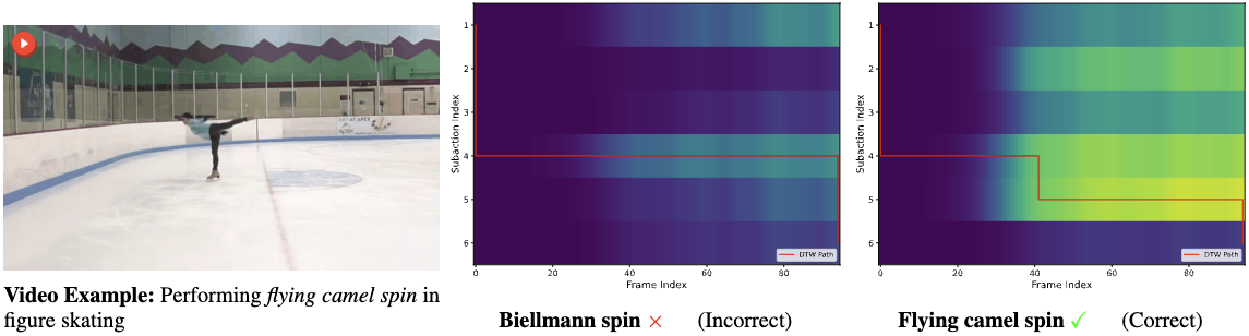 Example alignment