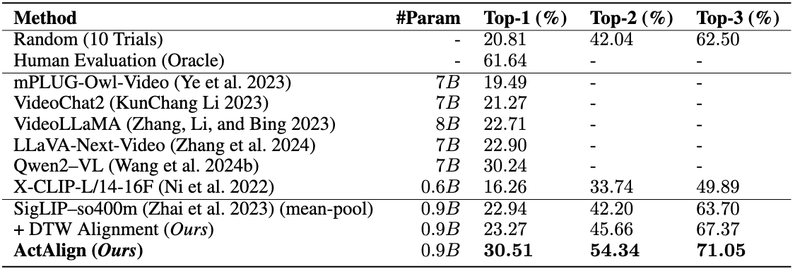 Quantitative Results Table